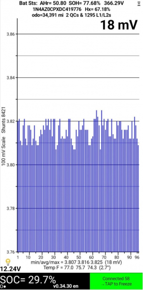 Батарея аккумуляторная в сборе Nissan Leaf 13-15 77%