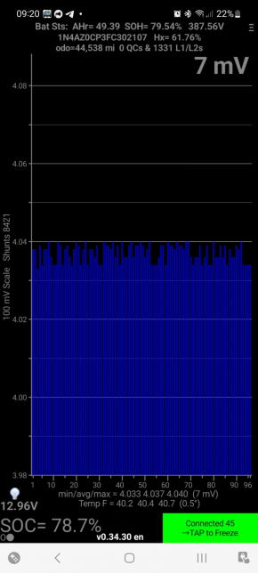 Baterie acumulator asamblată Nissan Leaf 13-15 79%