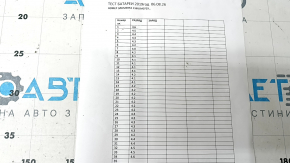 Casetă modul baterie pentru Toyota Rav4 19-25 hibrid Ni-MH, 77k, 2019, 4.0-4.6 Ah, fără carcasă