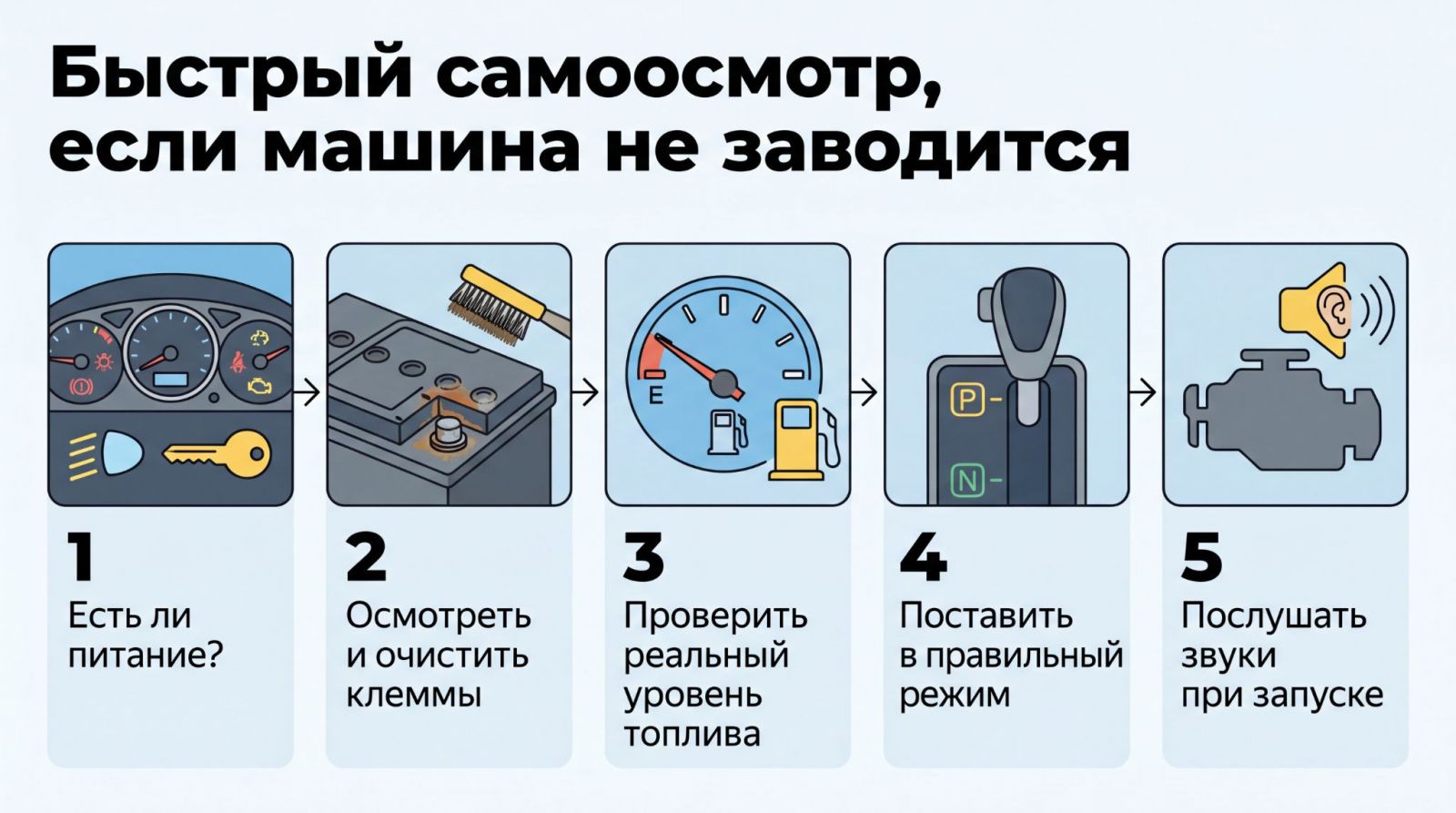 Пошаговая «дорожная карта» из 5 простых действий, которые водитель может выполнить сам 
