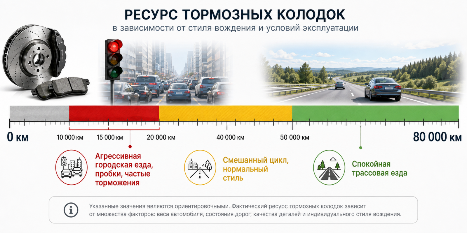 Чек‑лист симптомов износа тормозных колодок с иконками звука, руля и измерения толщины