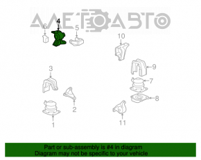 Pernele motorului dreapta Acura MDX 07-13