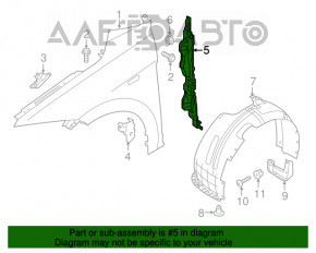 Garnitură aripă ușă - aripă dreapta Hyundai Elantra AD 17-20