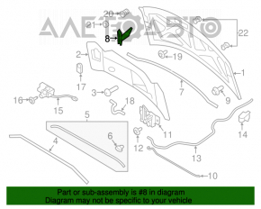 Capota dreapta Ford Flex 09-19