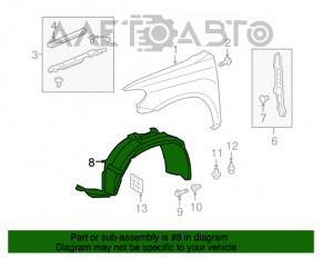 Bara de protecție față dreapta Toyota Highlander 08-10