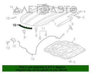 Garnitura capotei pentru Dodge Challenger 15-19