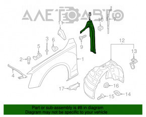 Garnitură aripă ușă - aripă dreapta Audi A4 B8 08-12 pre-restyling