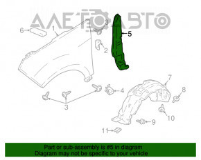 Garnitură aripă ușă - aripă dreapta Ford Ecosport 18-22