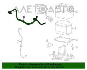 Cablu negativ de la clema Fiat 500L 14- sub cutie de viteze manuală