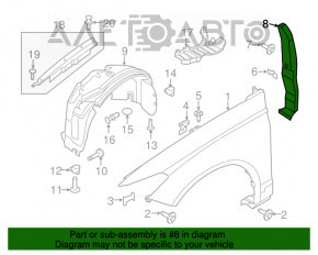 Garnitură aripă ușă - aripă dreaptă Lincoln MKZ 13-20